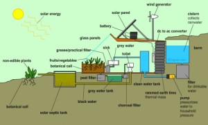 earthship2-625x377